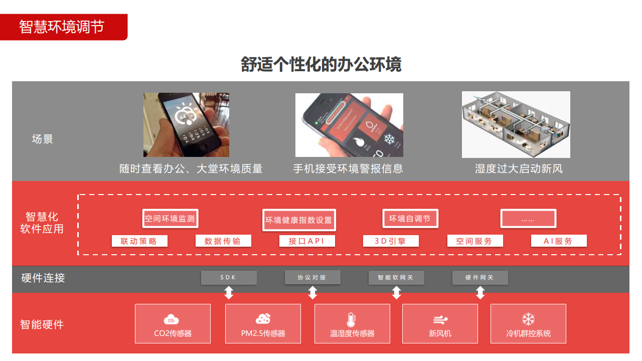 智慧园区解决方案图片