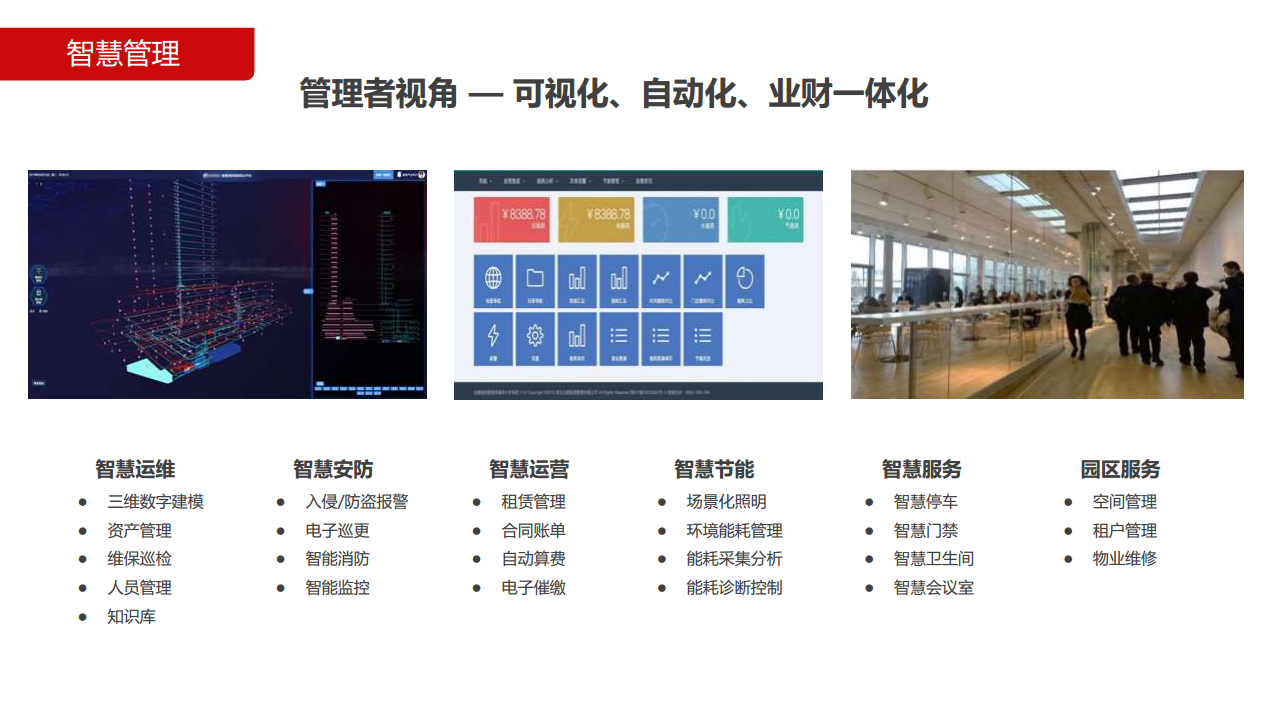智慧园区解决方案图片