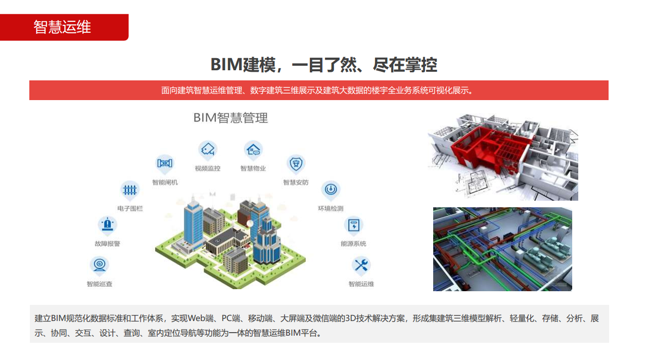 智慧园区解决方案图片