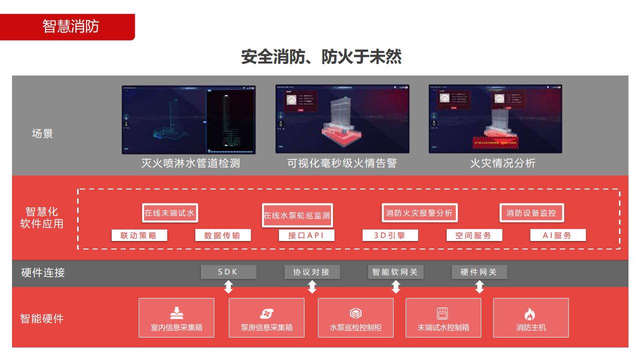 智慧园区解决方案图片