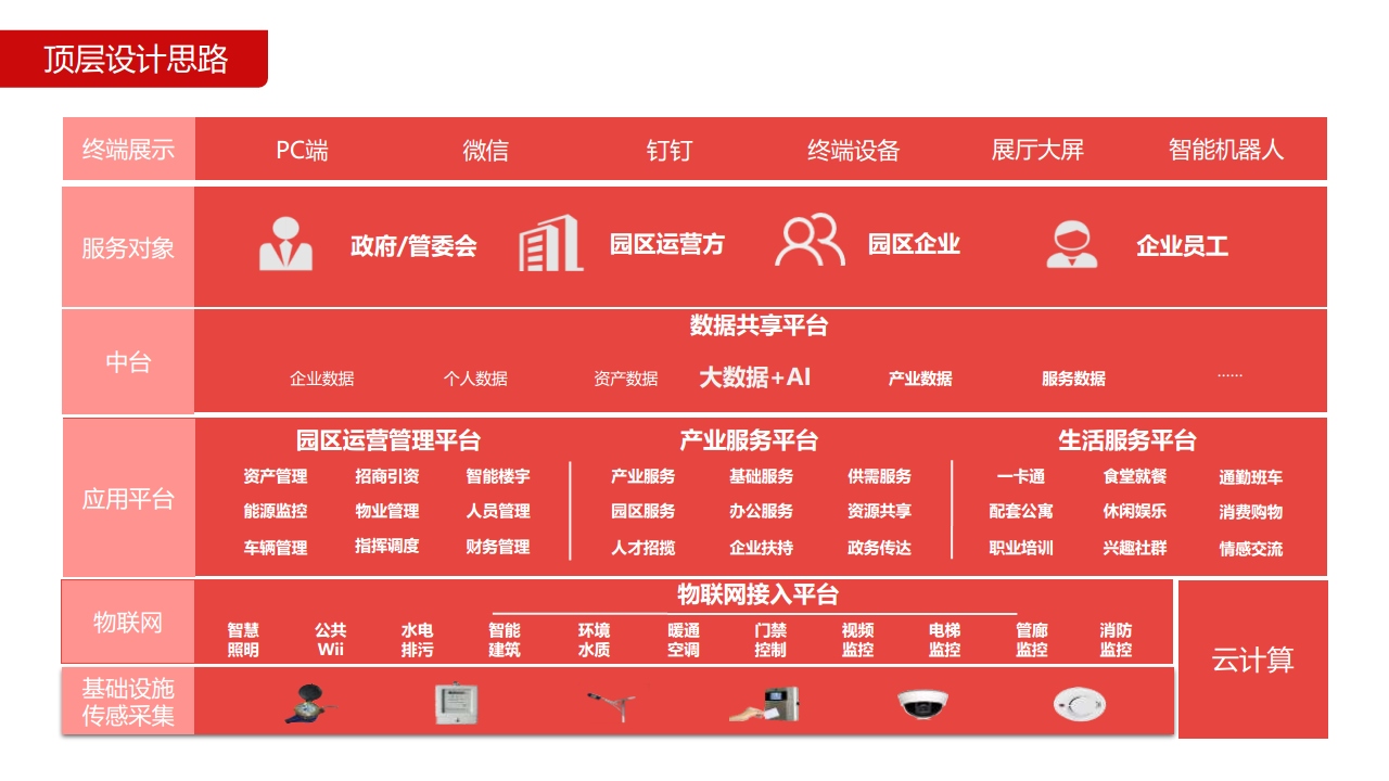 智慧园区解决方案图片