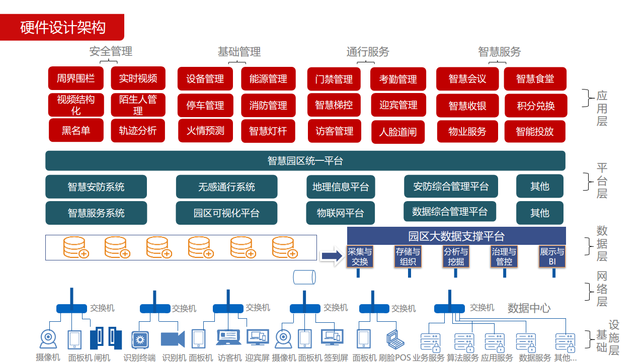 智慧园区解决方案图片