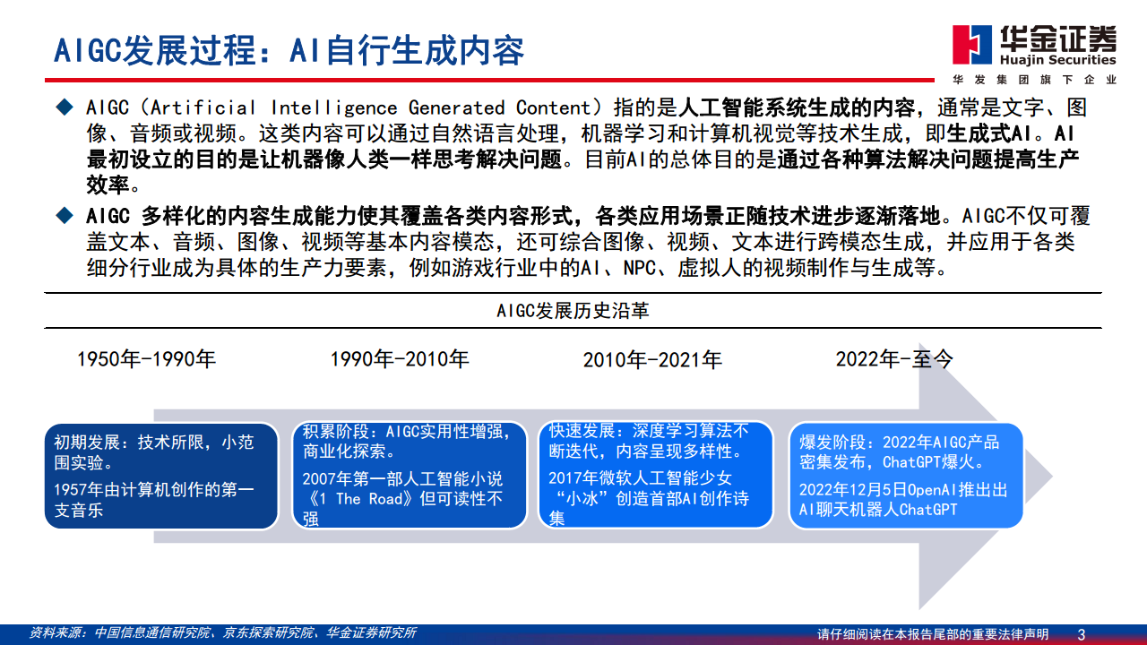 AIGC最新应用与场景研究图片