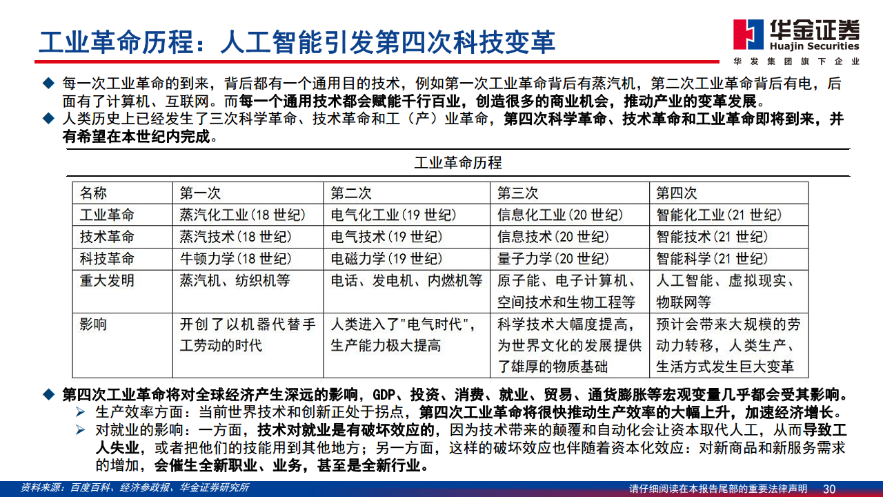 AIGC最新应用与场景研究图片