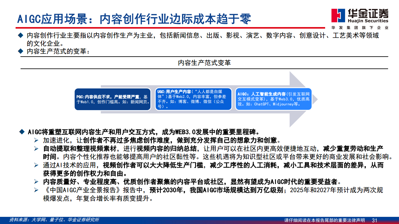 AIGC最新应用与场景研究图片
