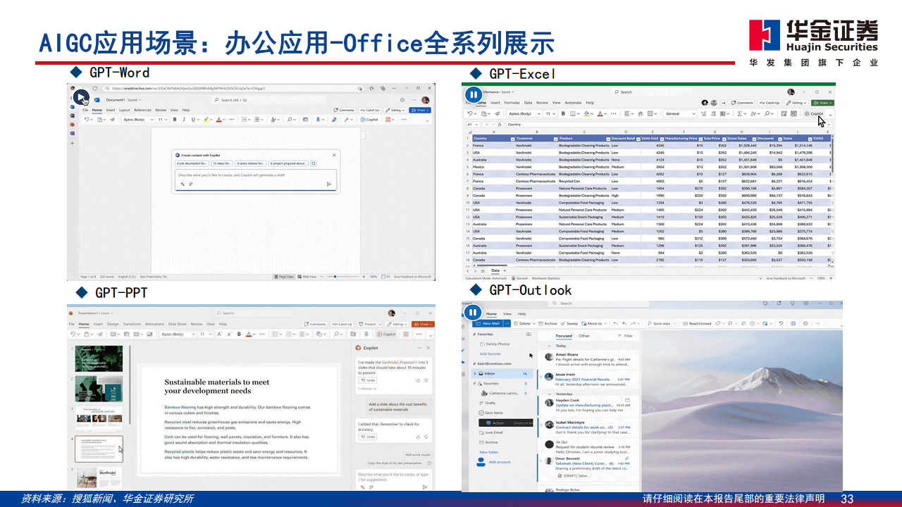 AIGC最新应用与场景研究图片