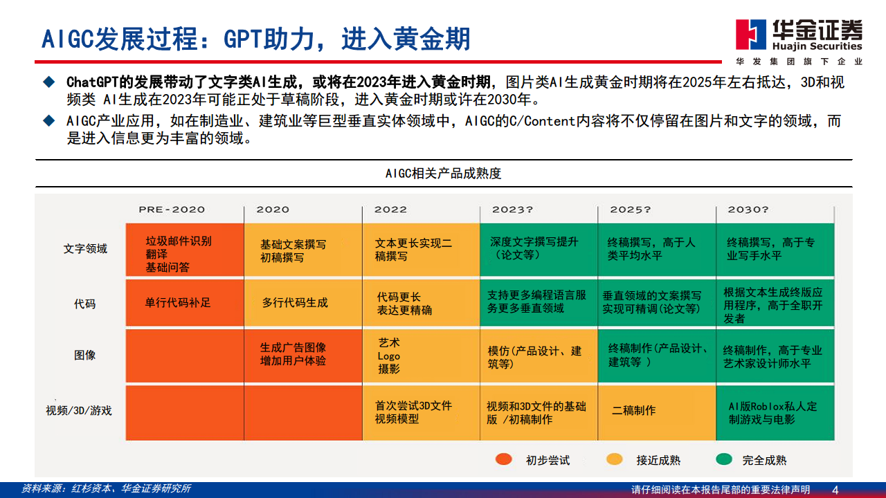 AIGC最新应用与场景研究图片