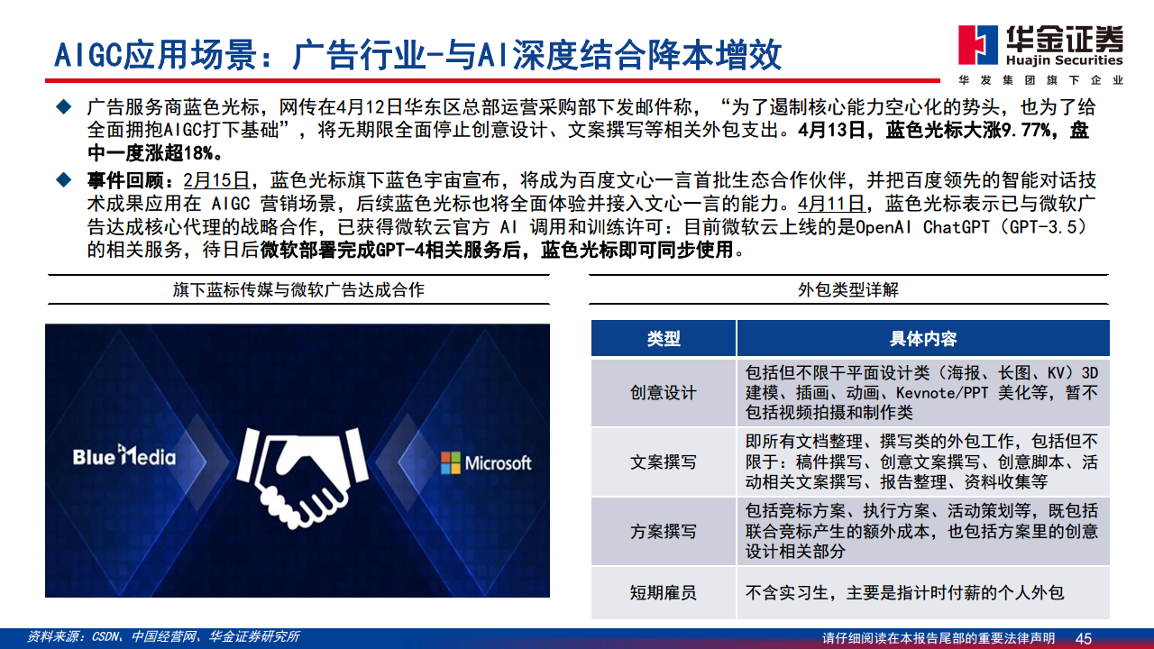 AIGC最新应用与场景研究图片
