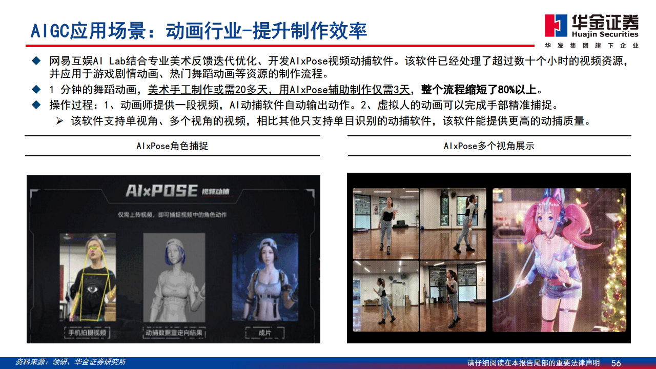 AIGC最新应用与场景研究图片