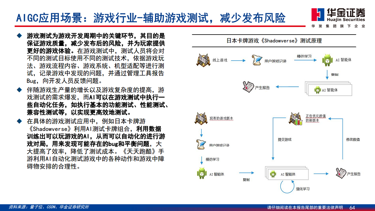 AIGC最新应用与场景研究图片