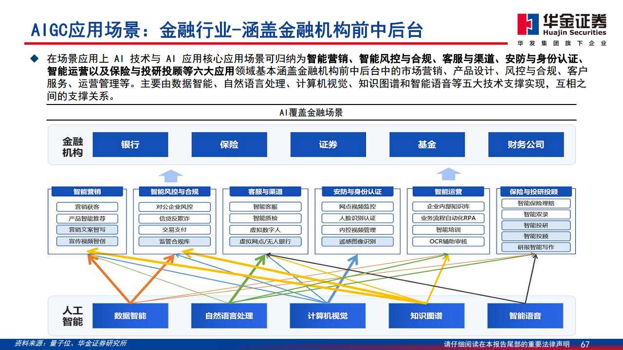 AIGC最新应用与场景研究图片