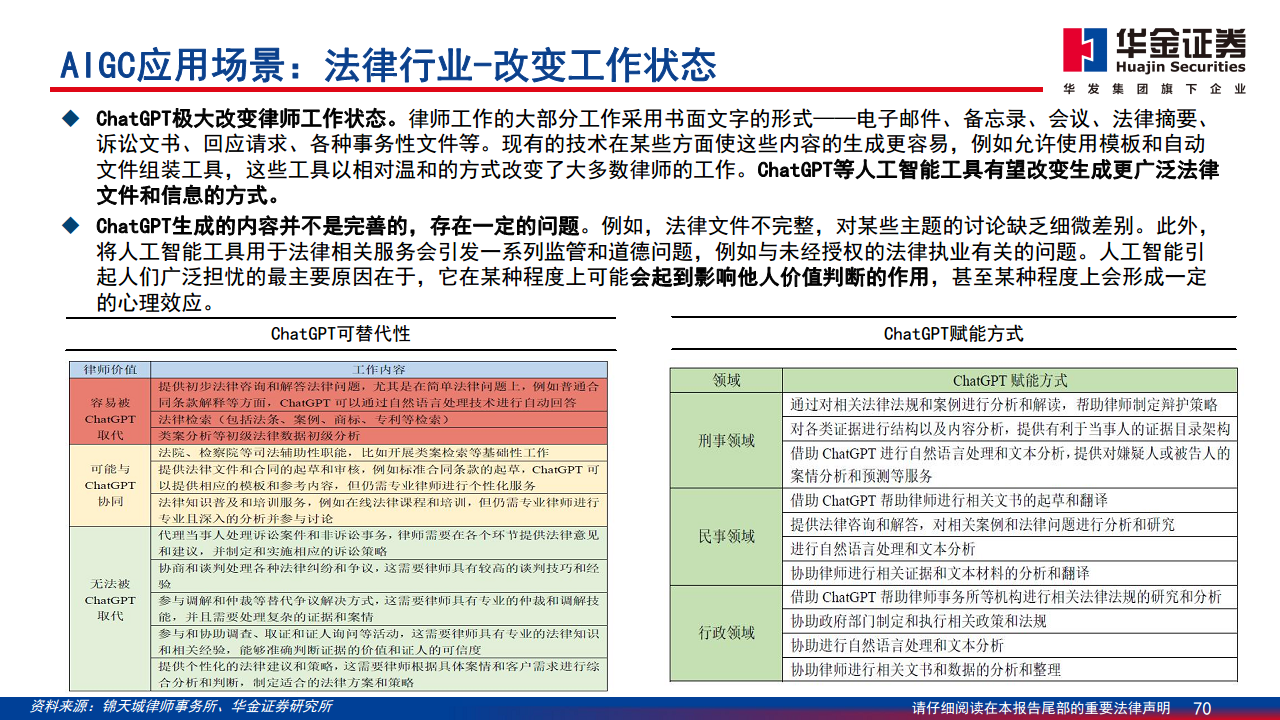 AIGC最新应用与场景研究图片