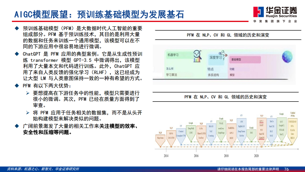 AIGC最新应用与场景研究图片