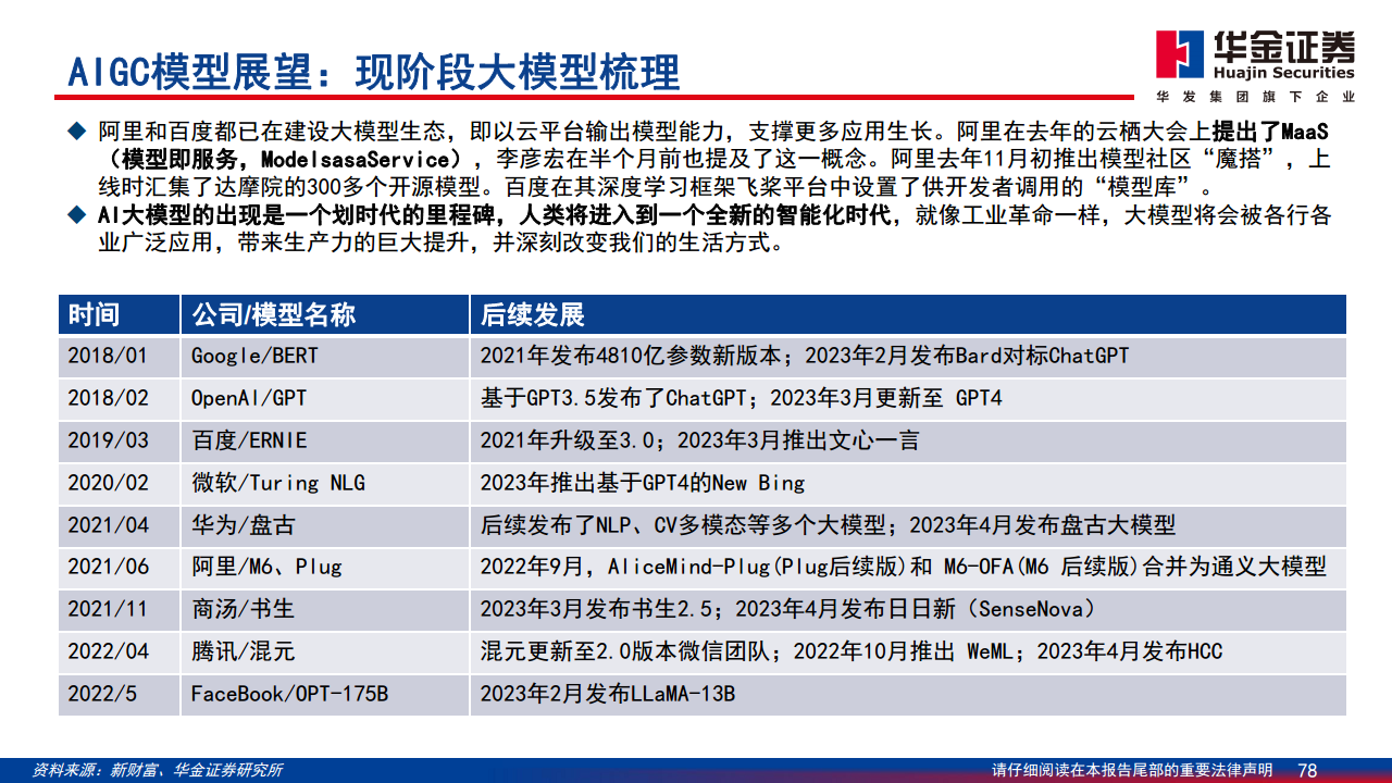 AIGC最新应用与场景研究图片