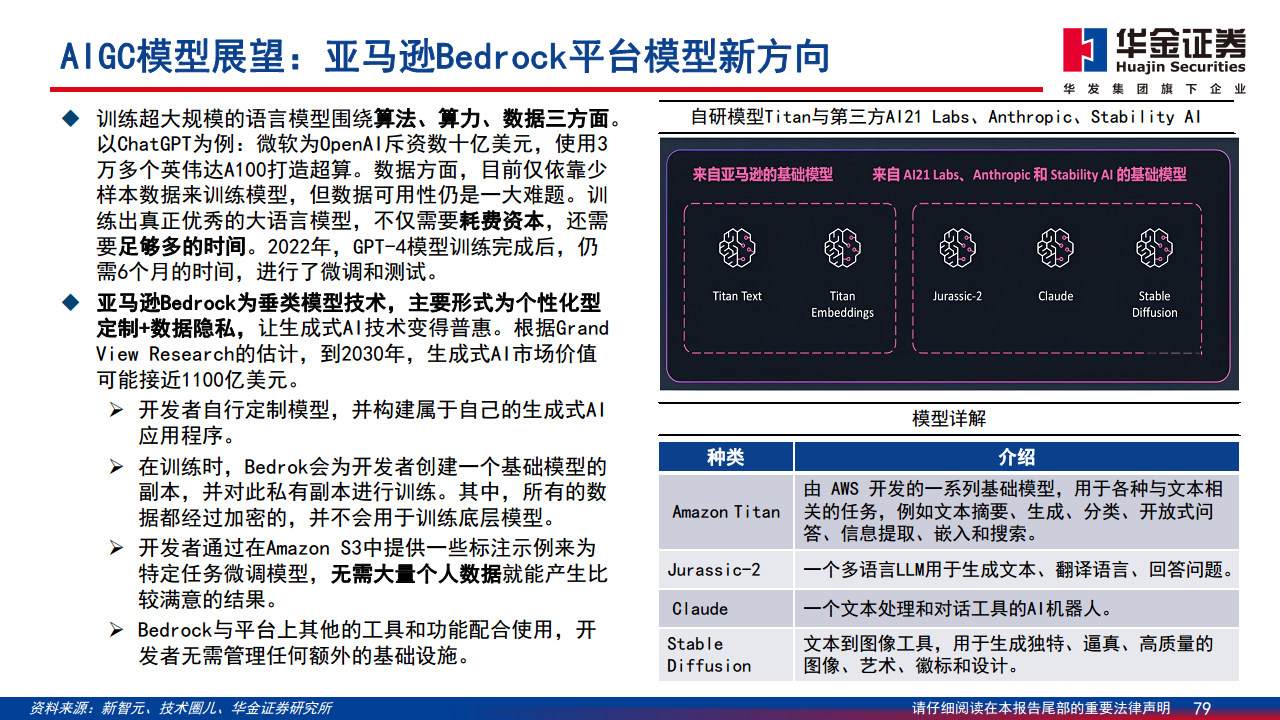 AIGC最新应用与场景研究图片
