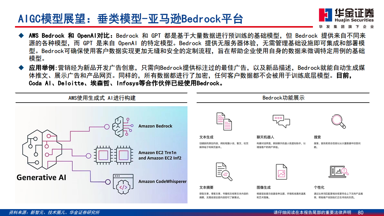 AIGC最新应用与场景研究图片