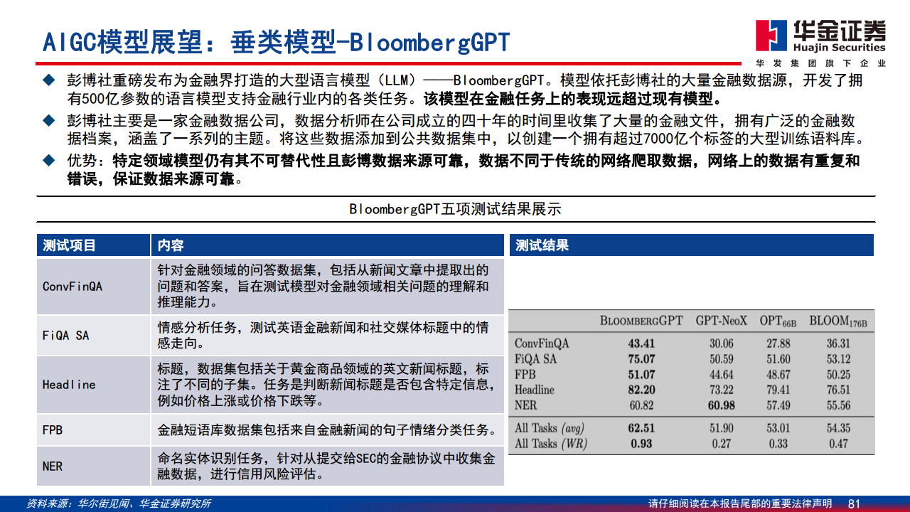 AIGC最新应用与场景研究图片