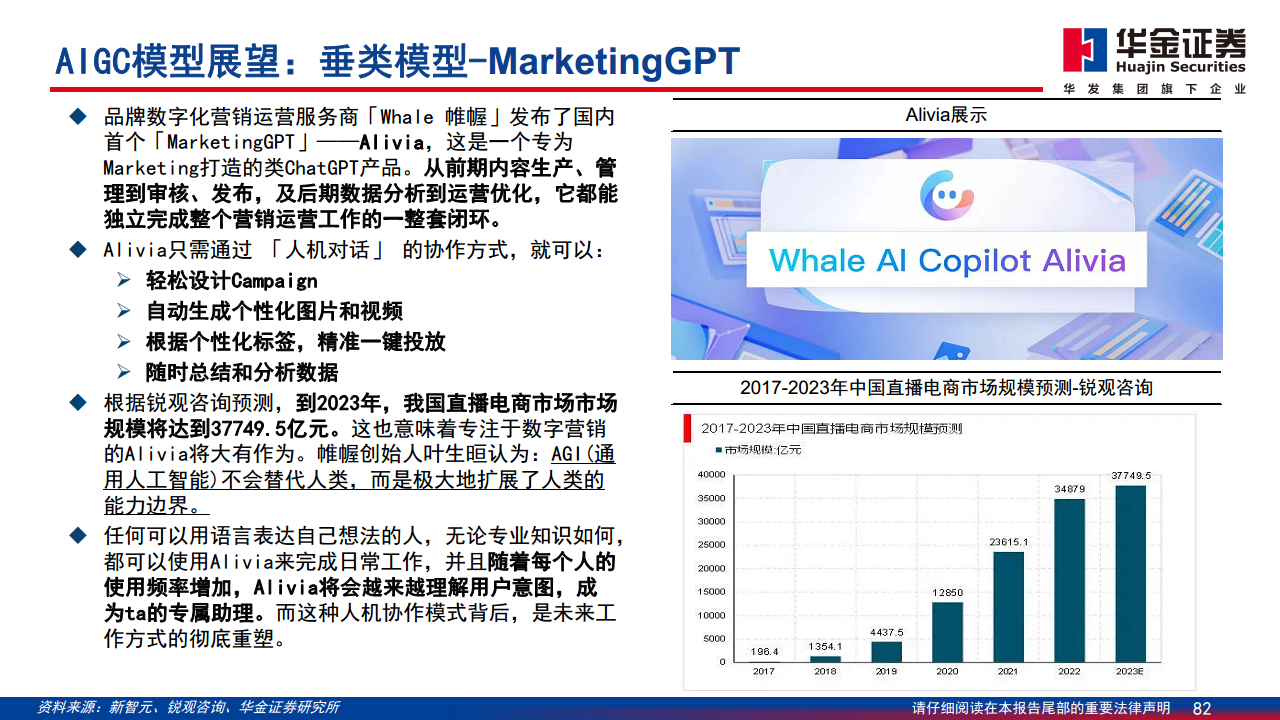 AIGC最新应用与场景研究图片