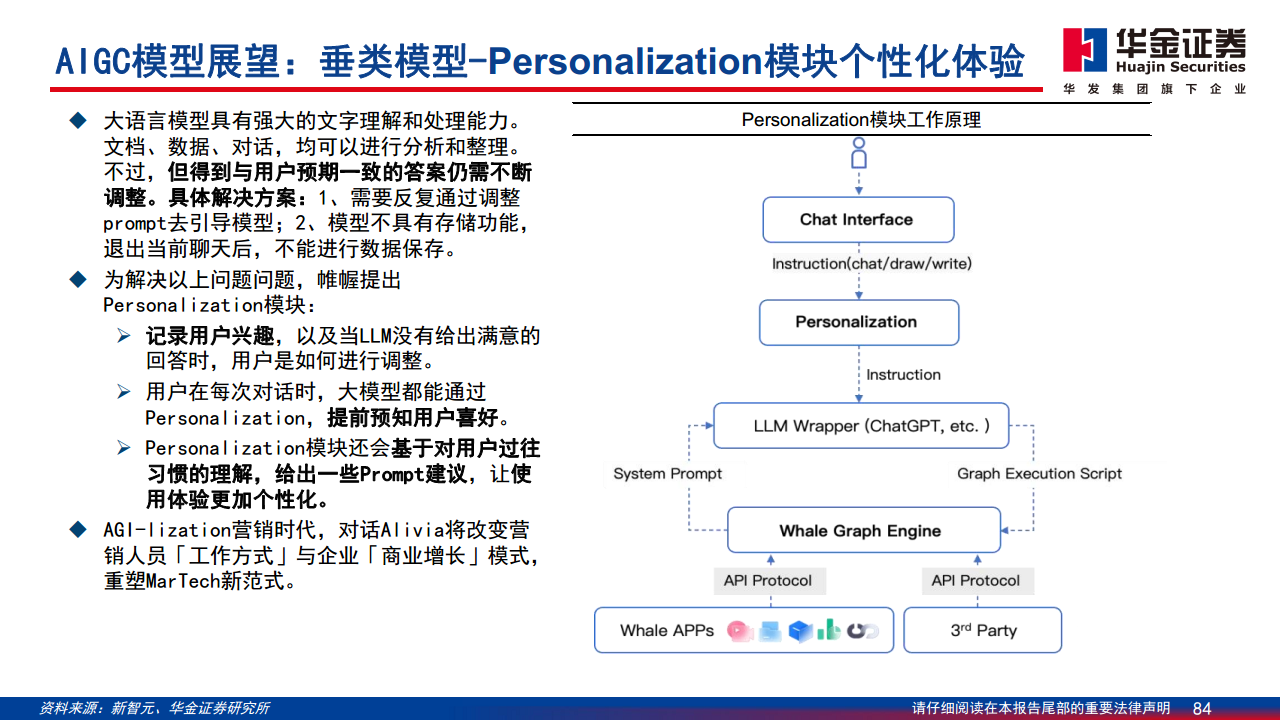 AIGC最新应用与场景研究图片