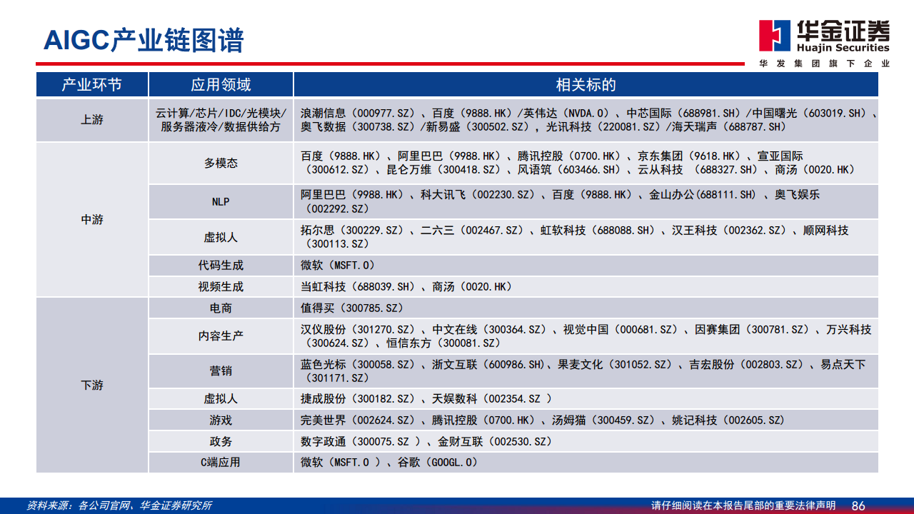 AIGC最新应用与场景研究图片