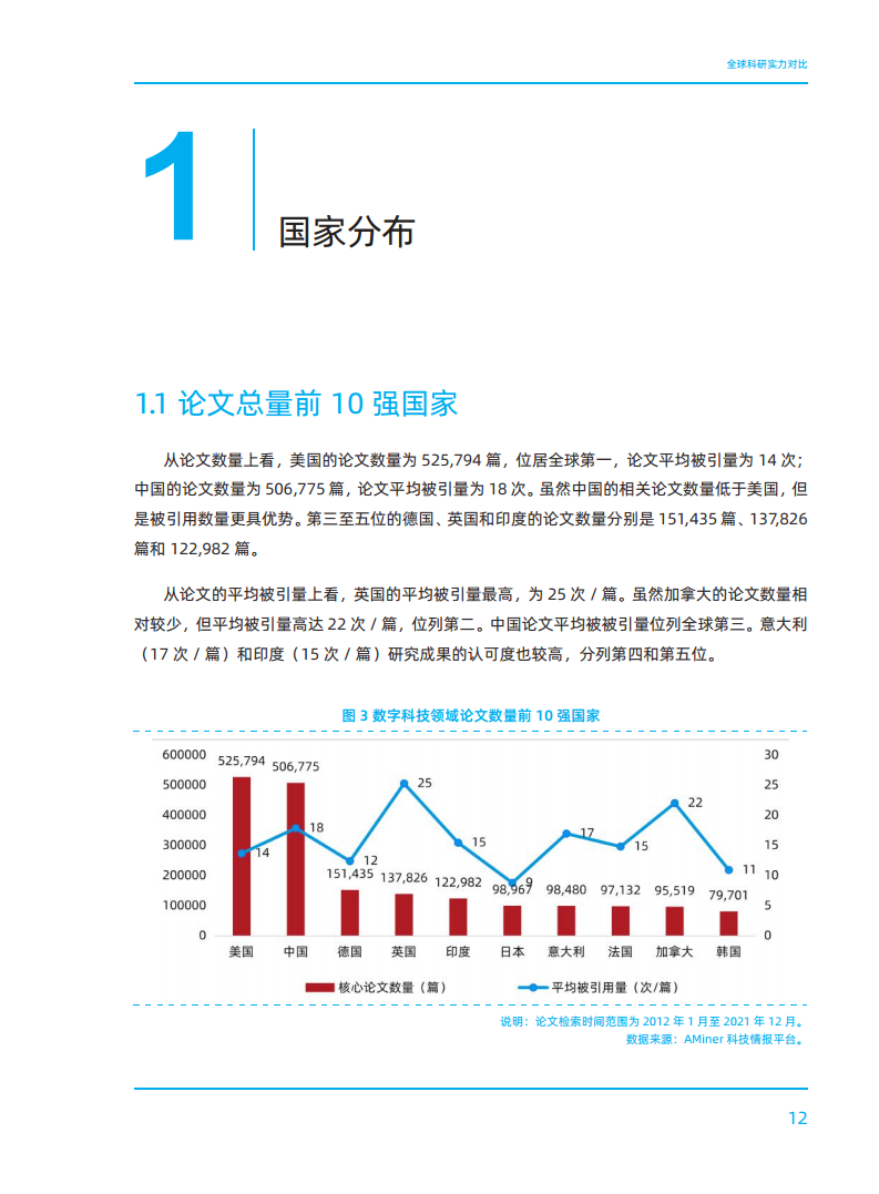 2023全球数字科技技术发展研究报告图片