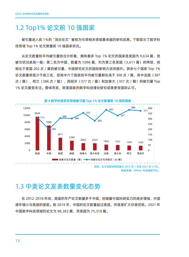 2023全球数字科技技术发展研究报告图片