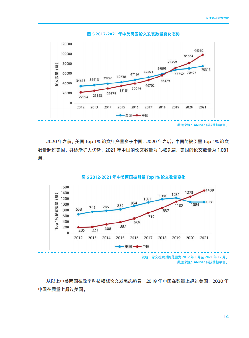 2023全球数字科技技术发展研究报告图片