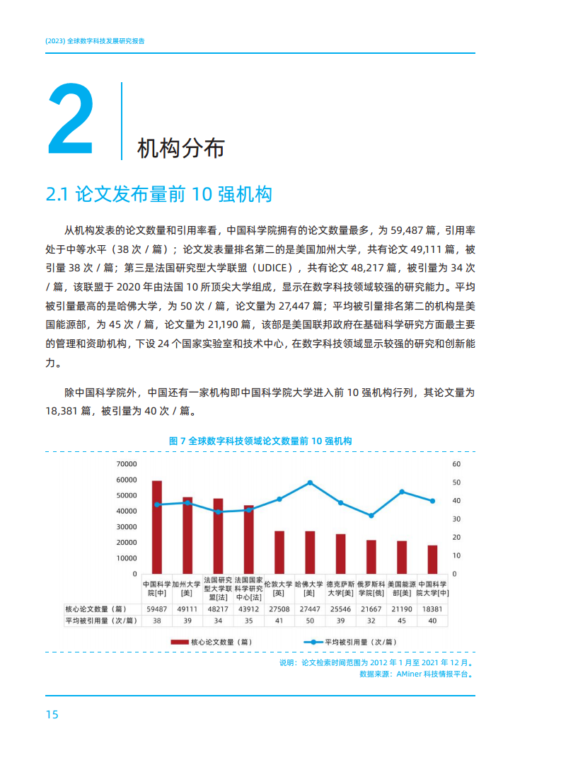 2023全球数字科技技术发展研究报告图片