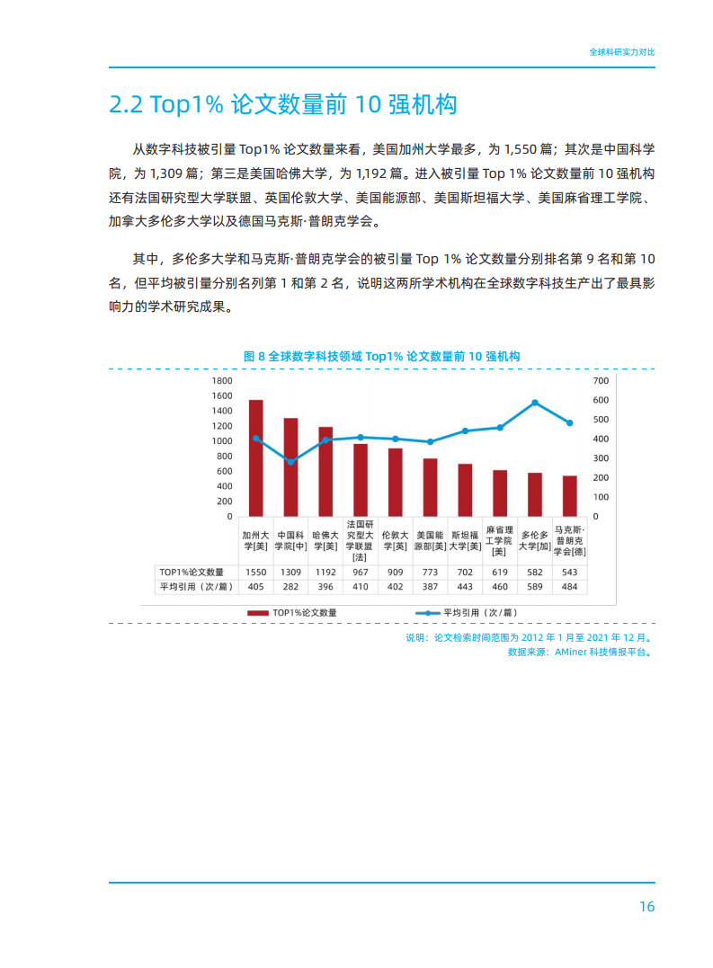 2023全球数字科技技术发展研究报告图片