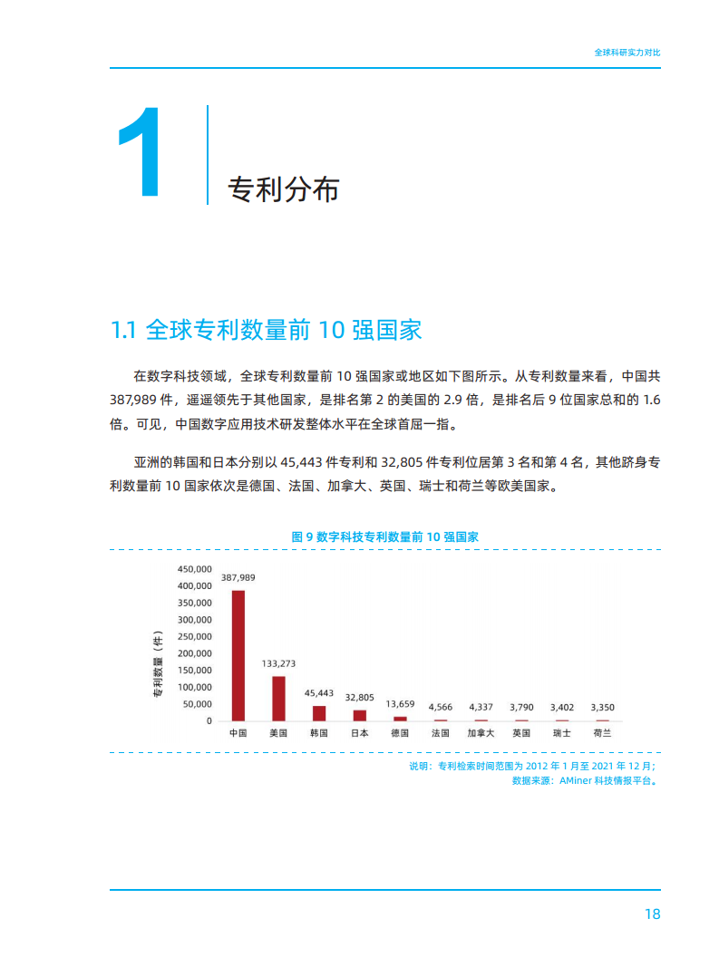 2023全球数字科技技术发展研究报告图片