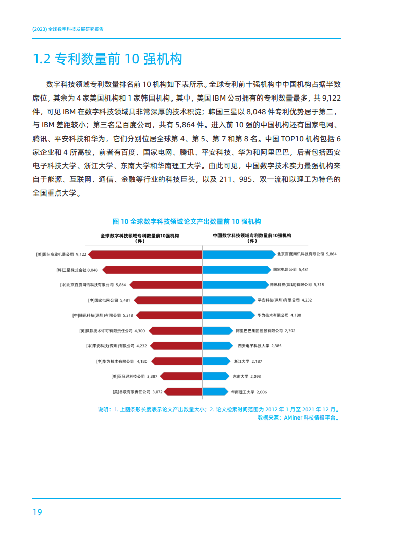 2023全球数字科技技术发展研究报告图片