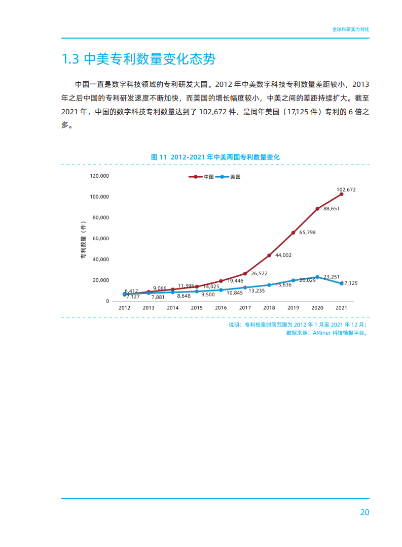 2023全球数字科技技术发展研究报告图片
