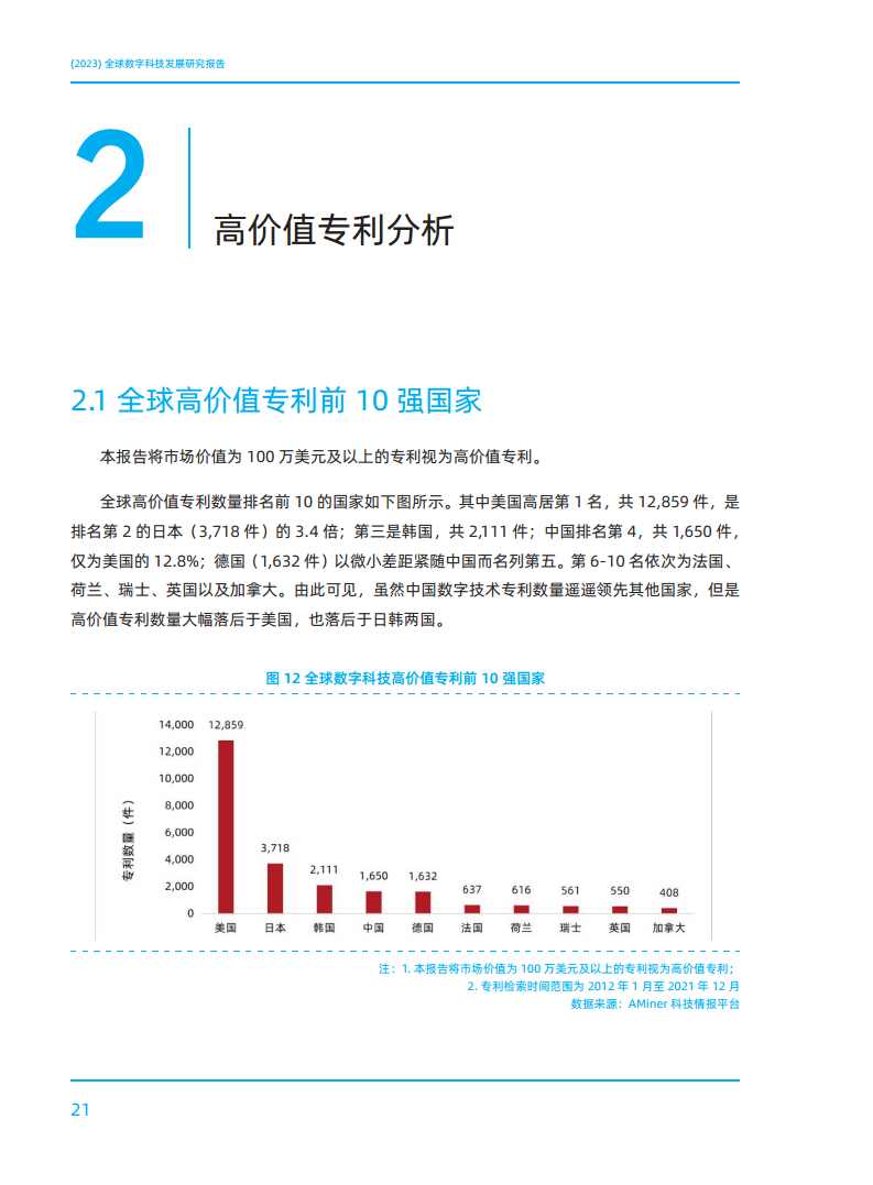 2023全球数字科技技术发展研究报告图片