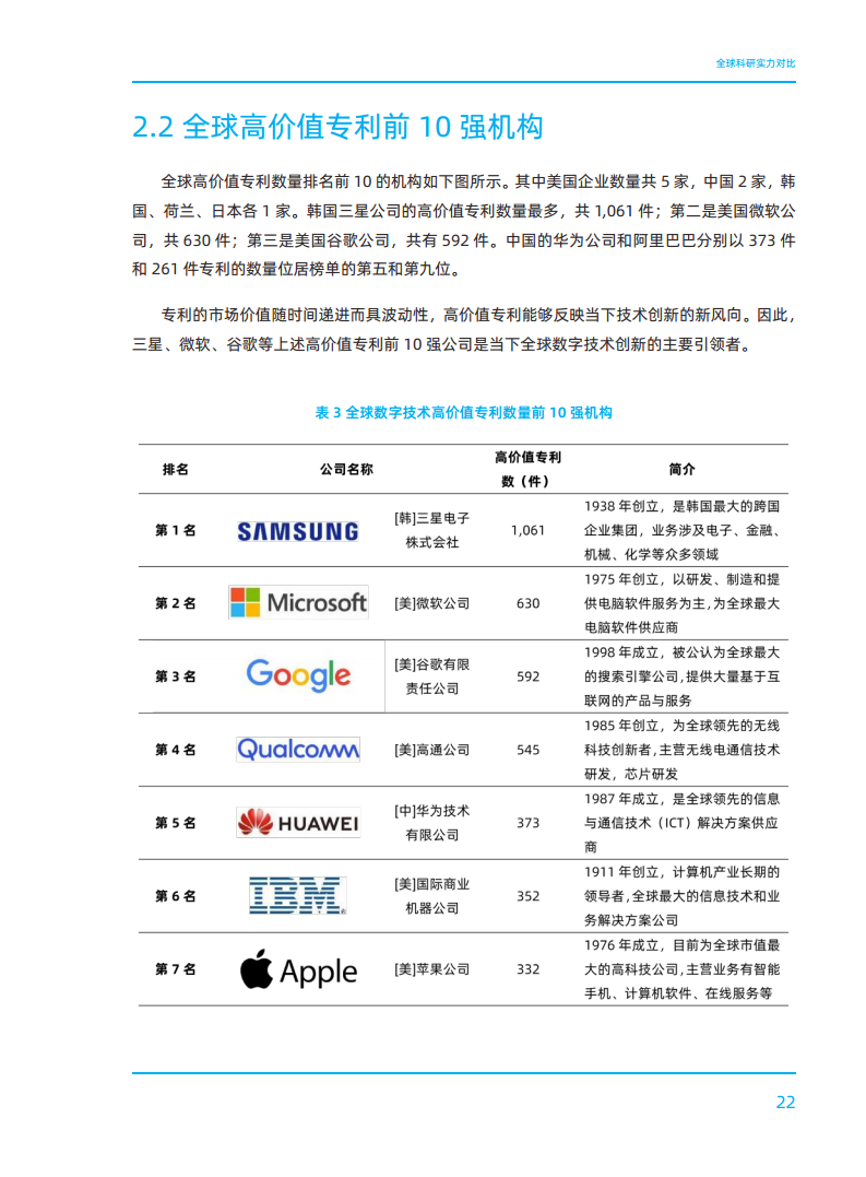 2023全球数字科技技术发展研究报告图片