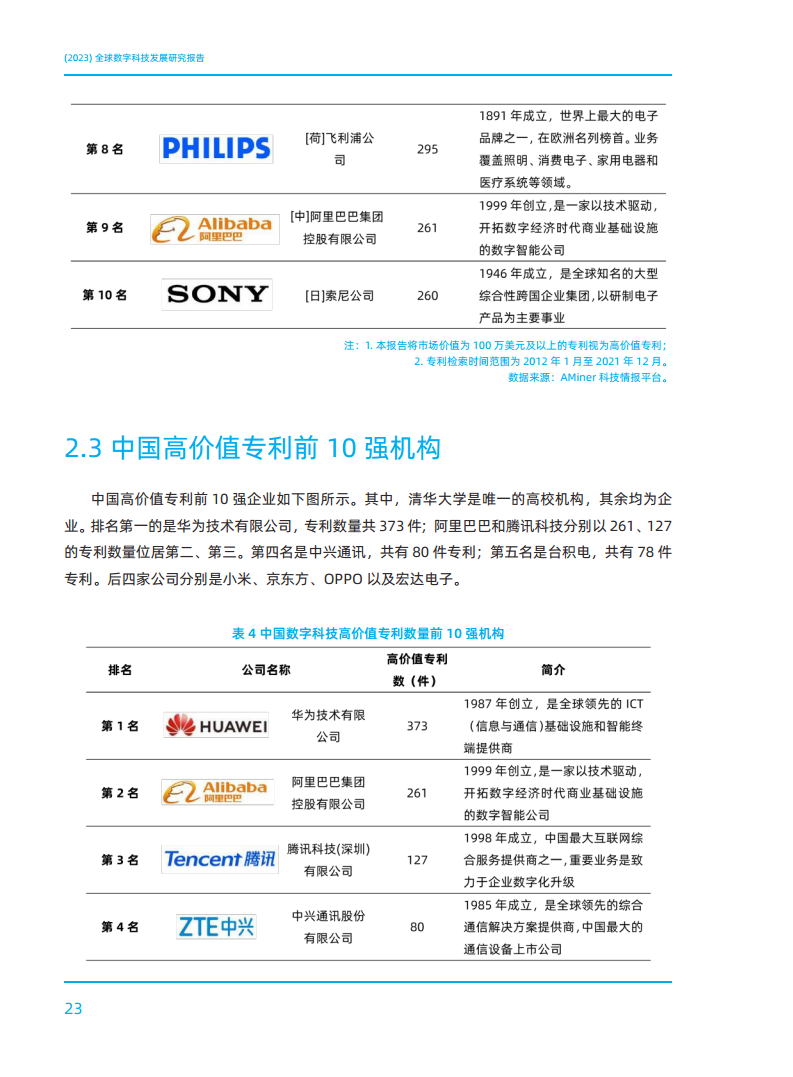 2023全球数字科技技术发展研究报告图片