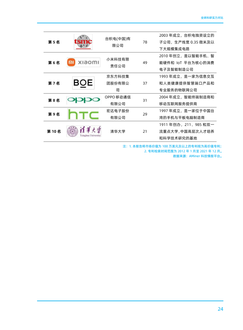 2023全球数字科技技术发展研究报告图片