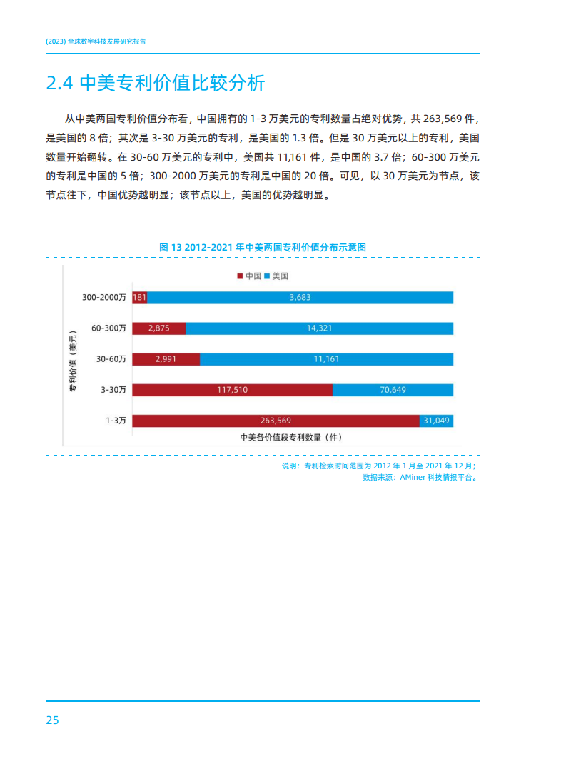 2023全球数字科技技术发展研究报告图片