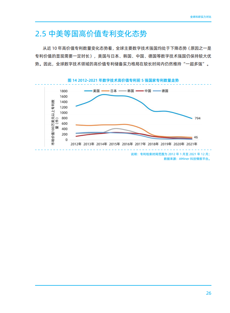 2023全球数字科技技术发展研究报告图片