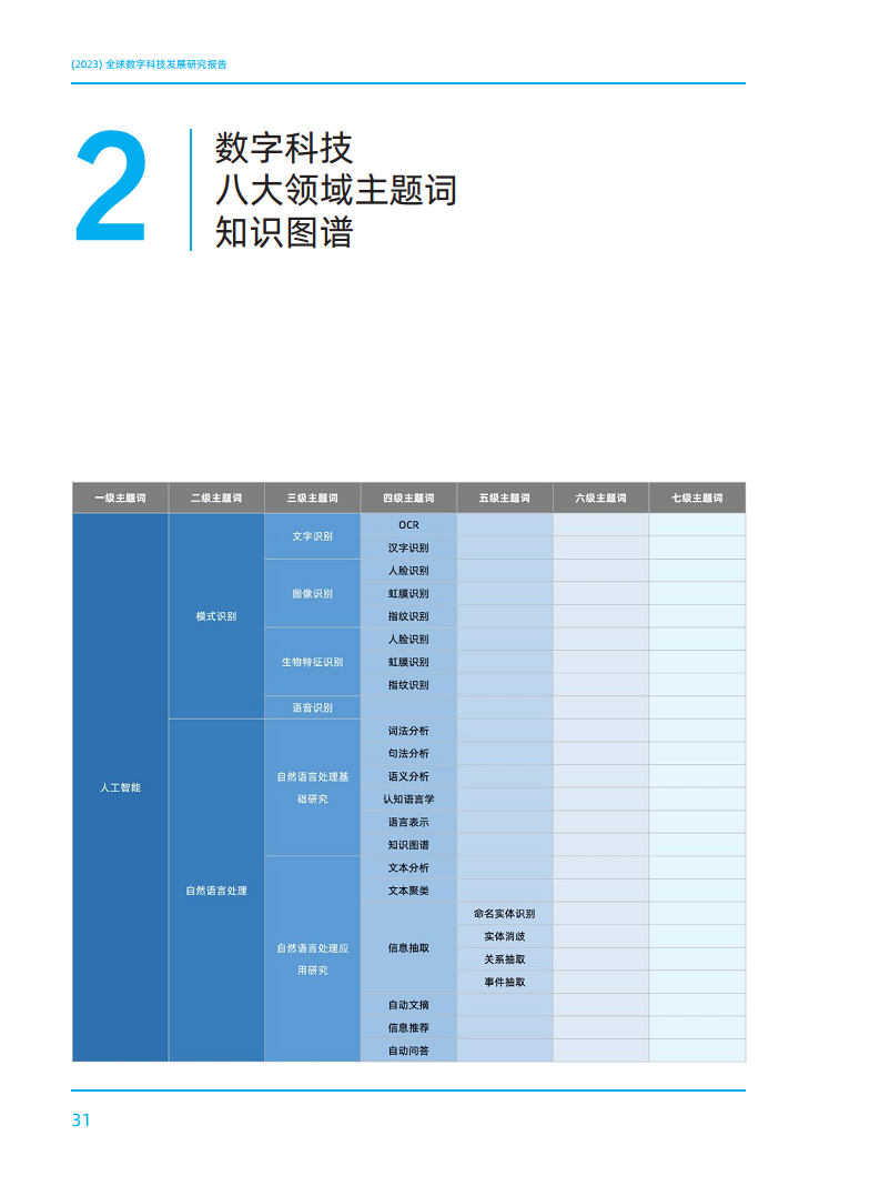 2023全球数字科技技术发展研究报告图片