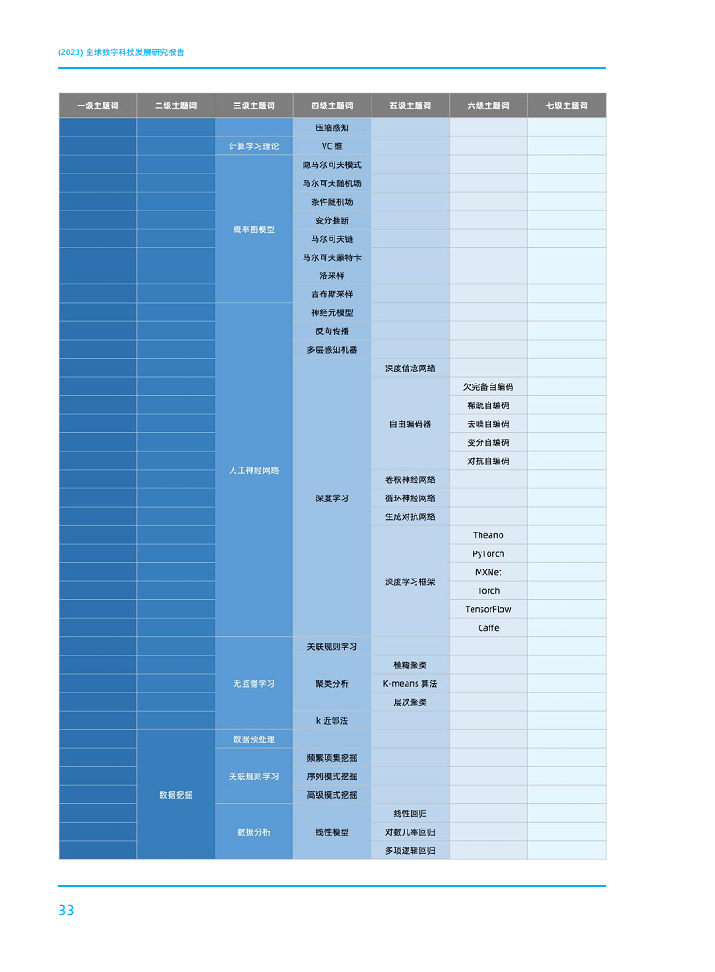 2023全球数字科技技术发展研究报告图片