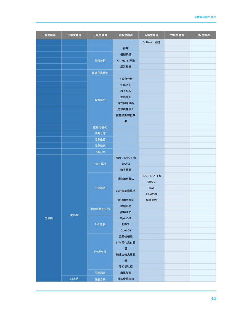 2023全球数字科技技术发展研究报告图片