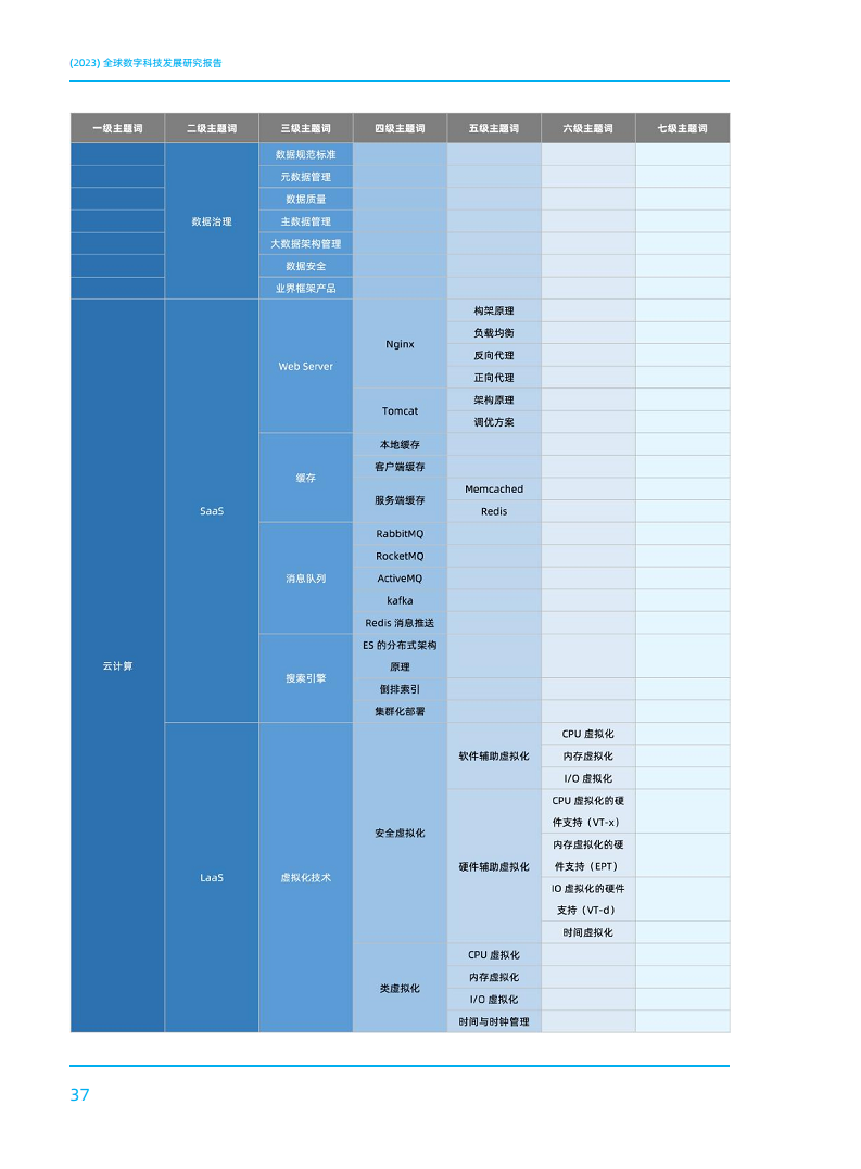 2023全球数字科技技术发展研究报告图片