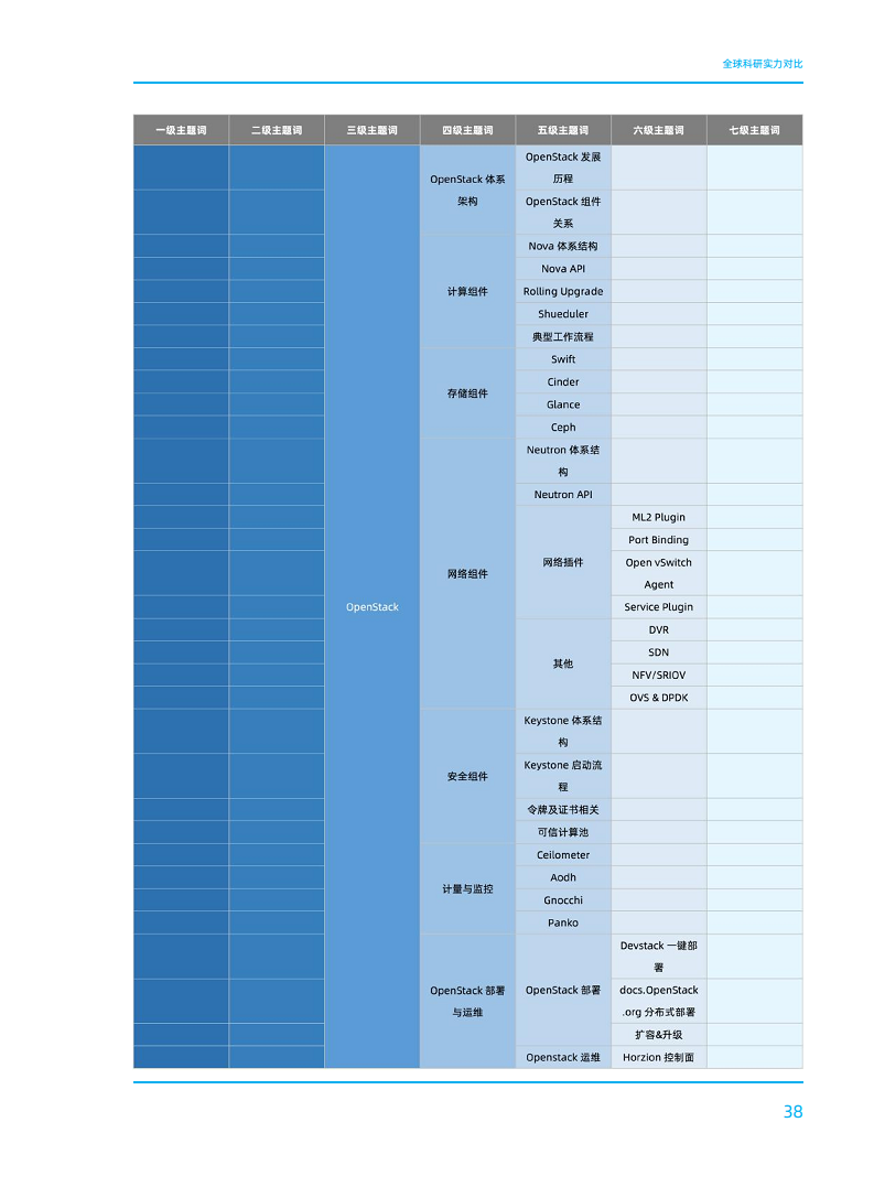 2023全球数字科技技术发展研究报告图片