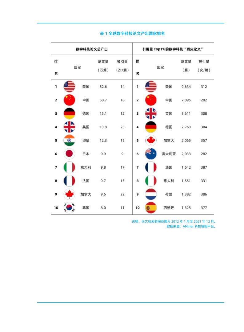 2023全球数字科技技术发展研究报告图片