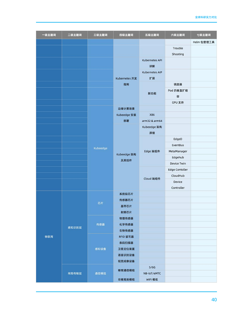2023全球数字科技技术发展研究报告图片