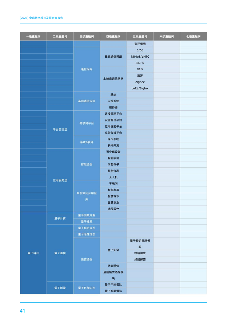 2023全球数字科技技术发展研究报告图片