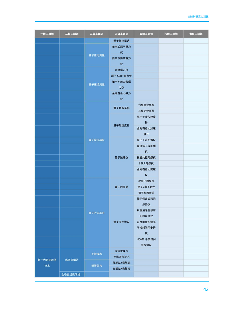 2023全球数字科技技术发展研究报告图片
