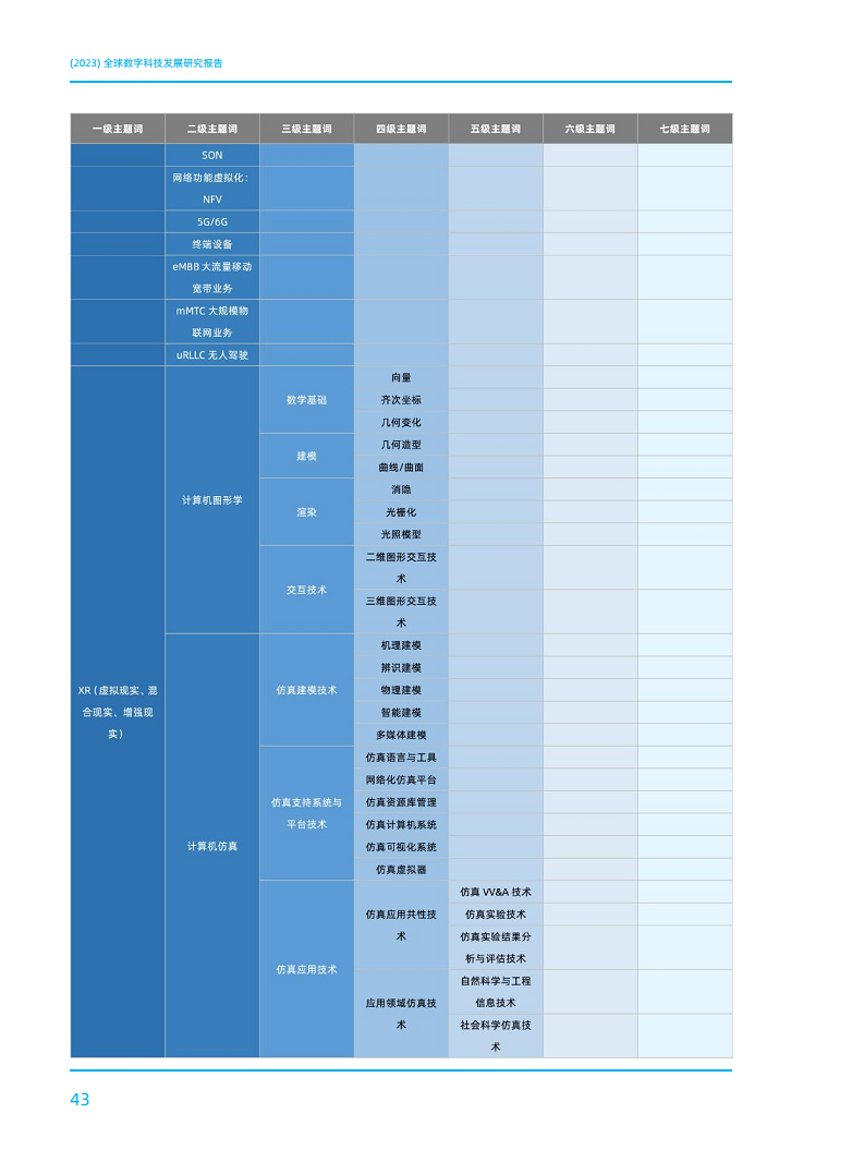 2023全球数字科技技术发展研究报告图片