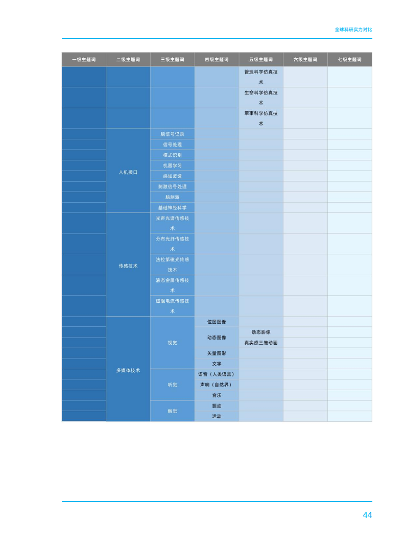 2023全球数字科技技术发展研究报告图片