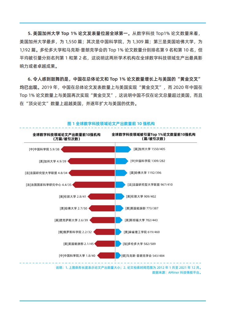 2023全球数字科技技术发展研究报告图片